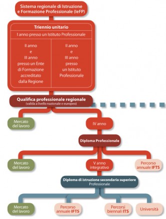 IeFP-Schema-Opuscolo-Img3